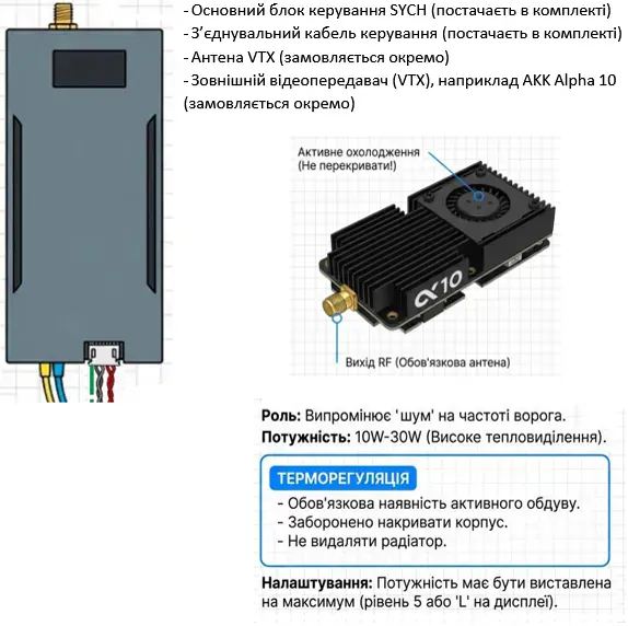 Комплект SYCH з передавачем та антеною